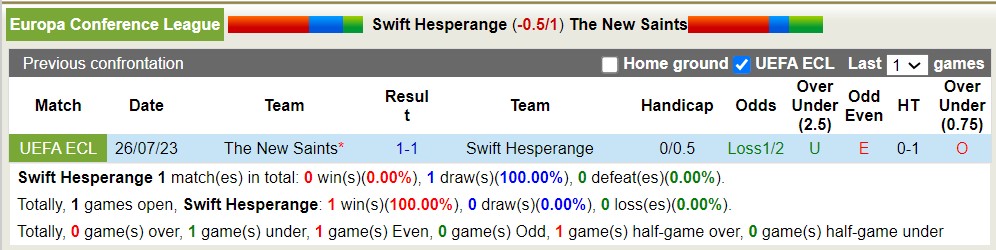 Nhận định, soi kèo Swift Hesperange vs The New Saints, 1h ngày 2/8 - Ảnh 3