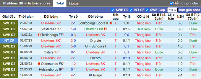 Nhận định, soi kèo Utsiktens vs Helsingborgs IF, 0h00 ngày 1/8 - Ảnh 1