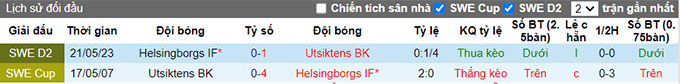Nhận định, soi kèo Utsiktens vs Helsingborgs IF, 0h00 ngày 1/8 - Ảnh 3
