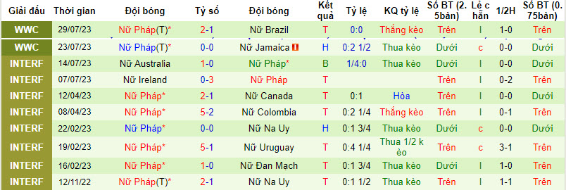 Chuyên gia dự đoán Nữ Panama vs Nữ Pháp, 17h ngày 2/8 - Ảnh 3