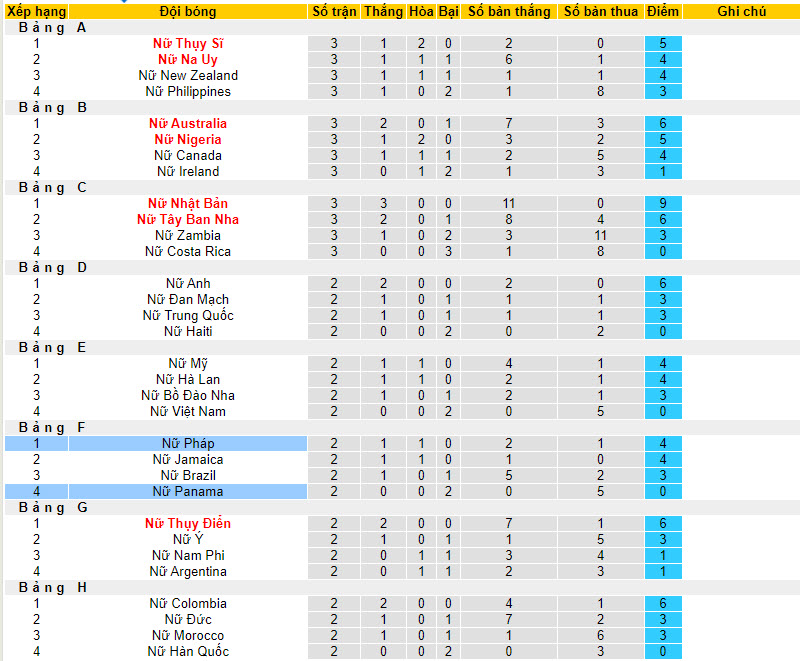 Chuyên gia dự đoán Nữ Panama vs Nữ Pháp, 17h ngày 2/8 - Ảnh 4