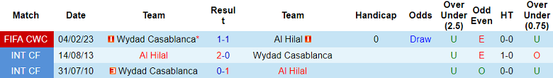Nhận định, soi kèo Al Hilal vs Wydad Casablanca, 20h ngày 2/8 - Ảnh 3