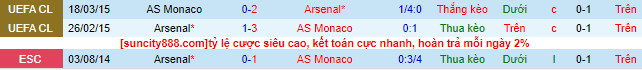 Nhận định, soi kèo Arsenal vs Monaco, 0h00 ngày 3/8 - Ảnh 1