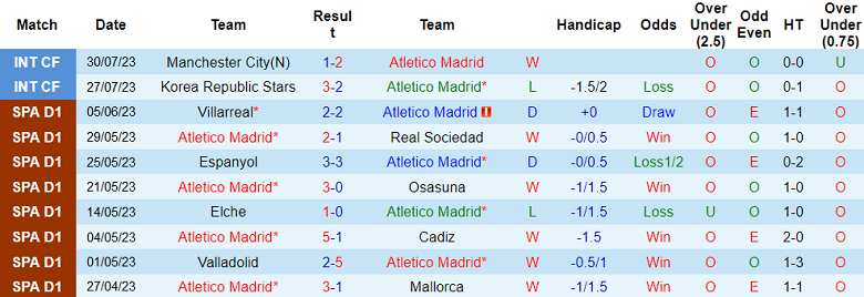 Nhận định, soi kèo Atletico Madrid vs Real Sociedad, 8h ngày 3/8 - Ảnh 1