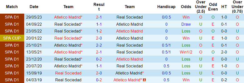 Nhận định, soi kèo Atletico Madrid vs Real Sociedad, 8h ngày 3/8 - Ảnh 3