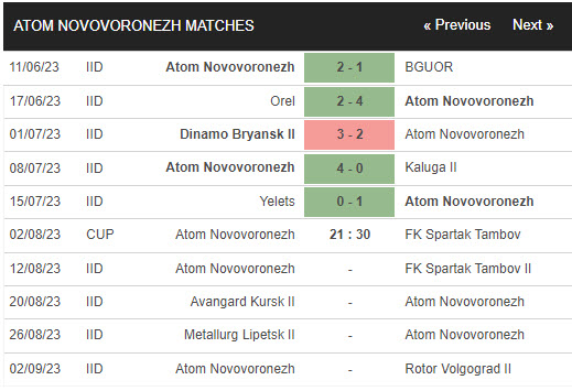 Nhận định, soi kèo Atom Novovoronezh vs FK Spartak Tambov, 21h30 ngày 2/8 - Ảnh 1