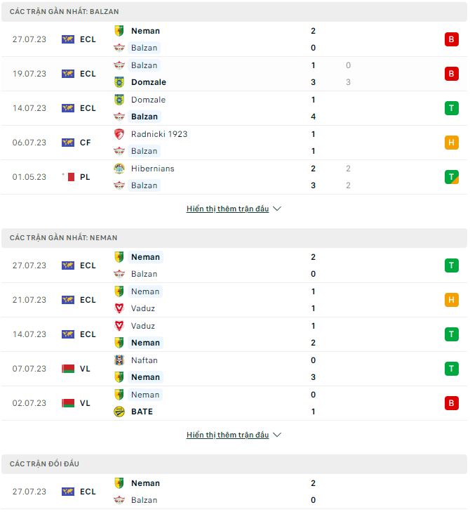 Nhận định, soi kèo Balzan vs Neman, 0h30 ngày 2/8 - Ảnh 1