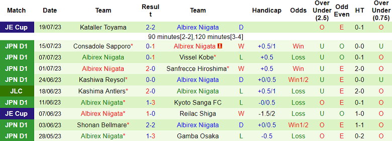 Nhận định, soi kèo FC Machida Zelvia vs Albirex Niigata, 16h30 ngày 2/8 - Ảnh 2