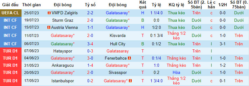 Nhận định, soi kèo Galatasaray vs VMFD Zalgiris, 1h30 ngày 3/8 - Ảnh 1