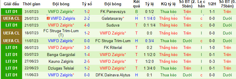 Nhận định, soi kèo Galatasaray vs VMFD Zalgiris, 1h30 ngày 3/8 - Ảnh 2