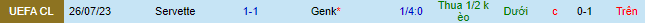 Nhận định, soi kèo Genk vs Servette, 0h00 ngày 3/8  - Ảnh 1