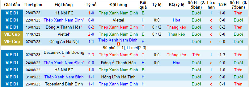 Nhận định, soi kèo Hà Tĩnh vs Thanh Hóa, 18h ngày 2/8 - Ảnh 1