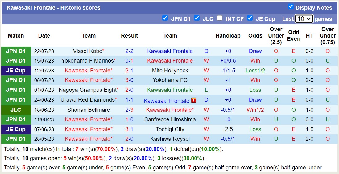 Nhận định, soi kèo Kawasaki Frontale vs Kochi United, 17h ngày 2/8 - Ảnh 1