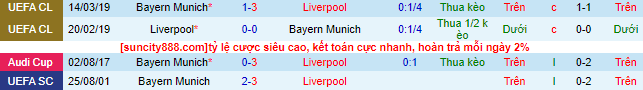 Nhận định, soi kèo Liverpool vs Bayern Munich, 18h30 ngày 2/8 - Ảnh 1