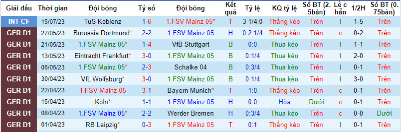 Nhận định, soi kèo Mainz 05 vs St. Gallen, 21h ngày 1/8 - Ảnh 1