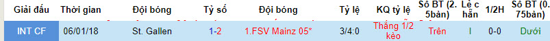 Nhận định, soi kèo Mainz 05 vs St. Gallen, 21h ngày 1/8 - Ảnh 3