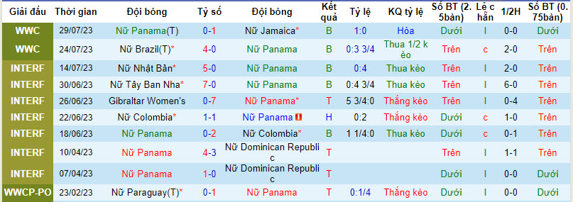 Nhận định, soi kèo Nữ Panama vs Nữ Pháp, 17h ngày 2/8 - Ảnh 1