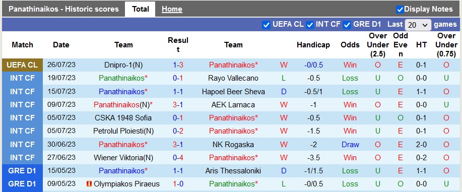 Nhận định, soi kèo Panathinaikos vs Dnipro-1, 0h30 ngày 2/8 - Ảnh 1