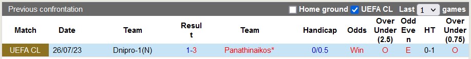Nhận định, soi kèo Panathinaikos vs Dnipro-1, 0h30 ngày 2/8 - Ảnh 3