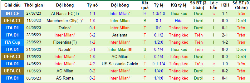 Nhận định, soi kèo PSG vs Inter Milan, 17h ngày 1/8 - Ảnh 2
