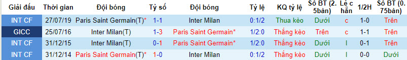 Nhận định, soi kèo PSG vs Inter Milan, 17h ngày 1/8 - Ảnh 3