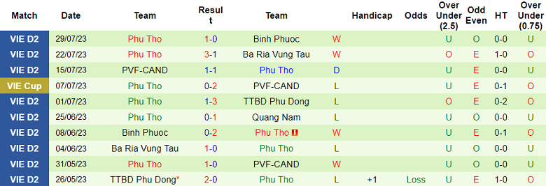 Nhận định, soi kèo Quảng Nam vs Phú Thọ, 17h ngày 2/8 - Ảnh 2