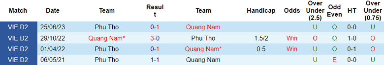 Nhận định, soi kèo Quảng Nam vs Phú Thọ, 17h ngày 2/8 - Ảnh 3