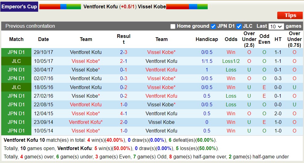 Nhận định, soi kèo Ventforet Kofu vs Vissel Kobe, 17h ngày 2/8 - Ảnh 3