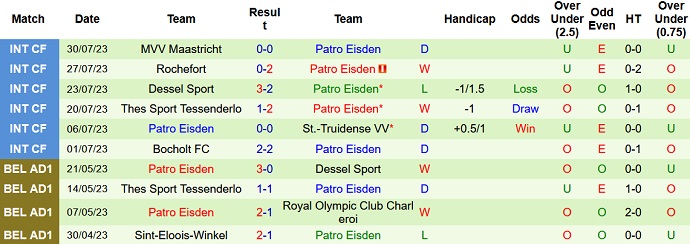 Nhận định, soi kèo Vitesse Arnhem vs Patro Eisden, 23h30 ngày 1/8 - Ảnh 2