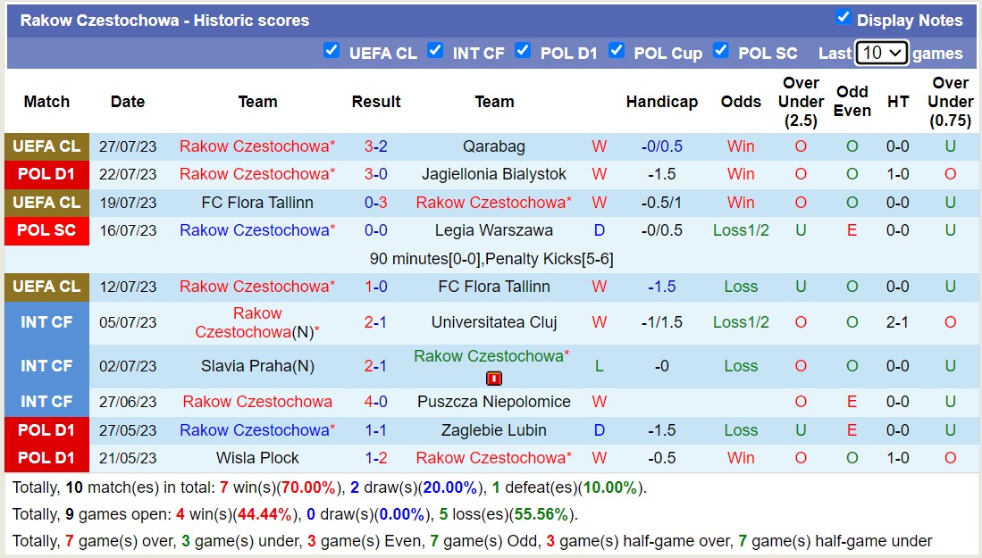 Phân tích kèo hiệp 1 Qarabag vs Rakow Czestochowa, 23h ngày 2/8 - Ảnh 2