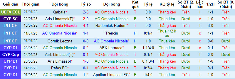 Nhận định, soi kèo AC Omonia Nicosia vs Qabala, 0h00 ngày 4/8 - Ảnh 1