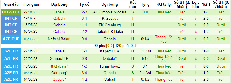 Nhận định, soi kèo AC Omonia Nicosia vs Qabala, 0h00 ngày 4/8 - Ảnh 2