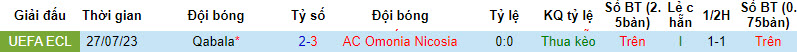 Nhận định, soi kèo AC Omonia Nicosia vs Qabala, 0h00 ngày 4/8 - Ảnh 3