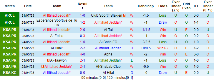 Nhận định, soi kèo Al Ittihad Jeddah vs Al Shorta, 22h ngày 2/8 - Ảnh 1