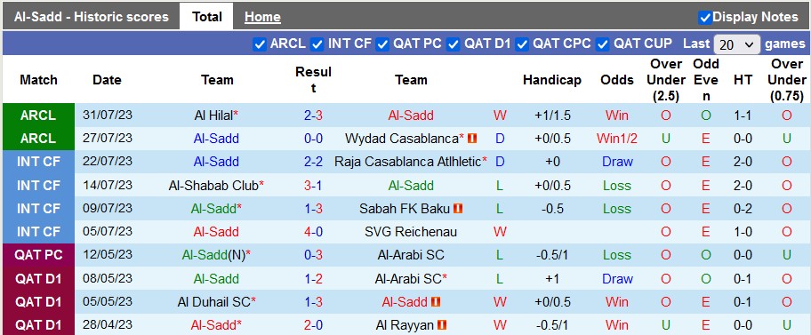 Nhận định, soi kèo Al-Sadd vs Al-Ahli Tripoli, 20h ngày 2/8 - Ảnh 1