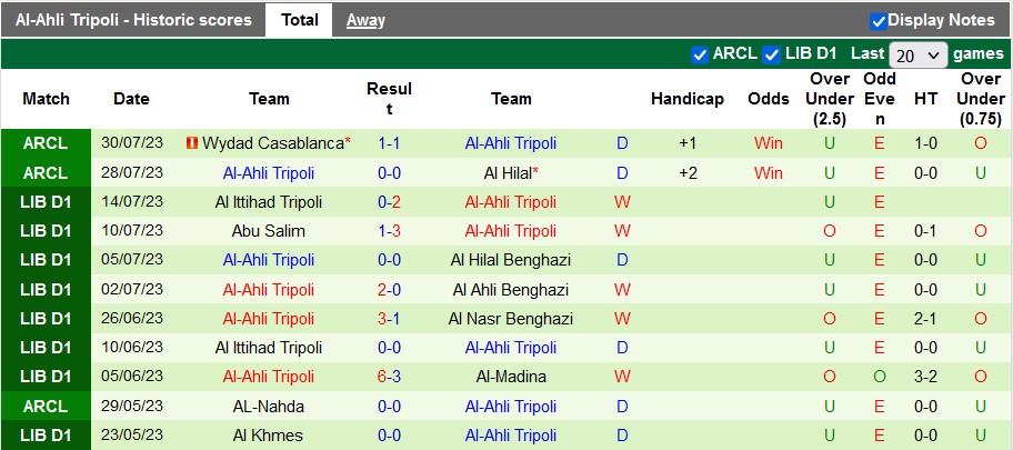Nhận định, soi kèo Al-Sadd vs Al-Ahli Tripoli, 20h ngày 2/8 - Ảnh 2