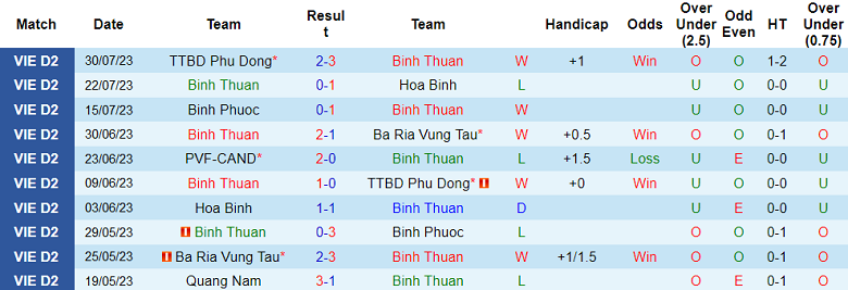 Nhận định, soi kèo Bình Thuận vs PVF-CAND, 16h ngày 3/8 - Ảnh 1