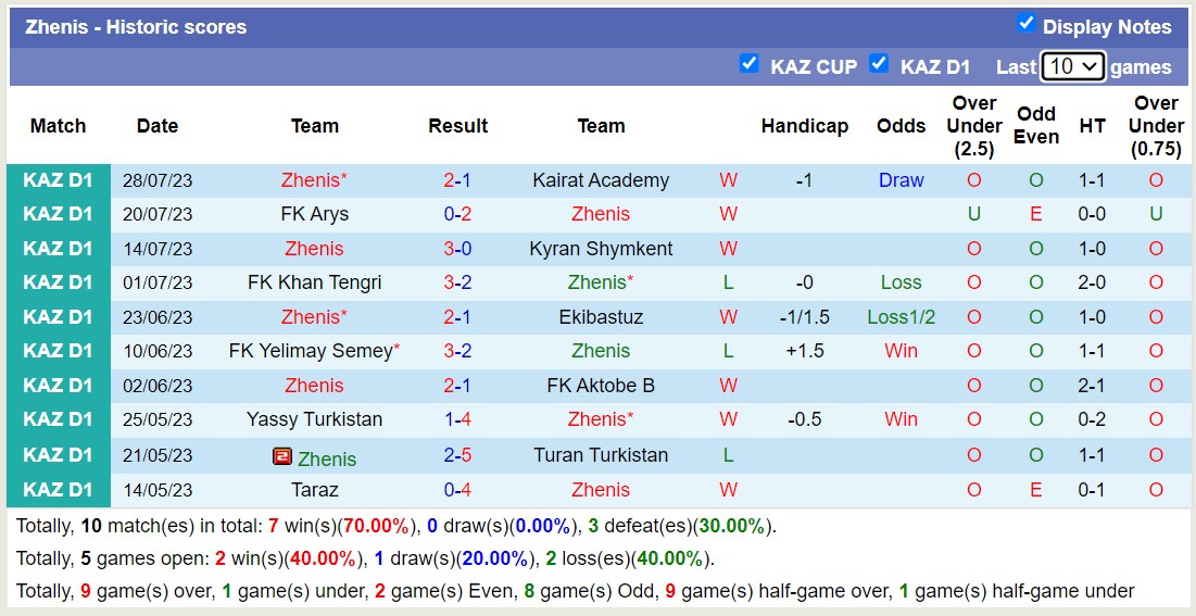 Nhận định, soi kèo FC Akzhayik vs Zhenis, 17h ngày 3/8 - Ảnh 2