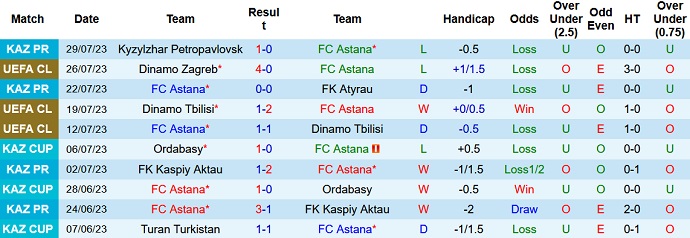 Nhận định, soi kèo FC Astana vs Dinamo Zagreb, 21h00 ngày 21/8 - Ảnh 1