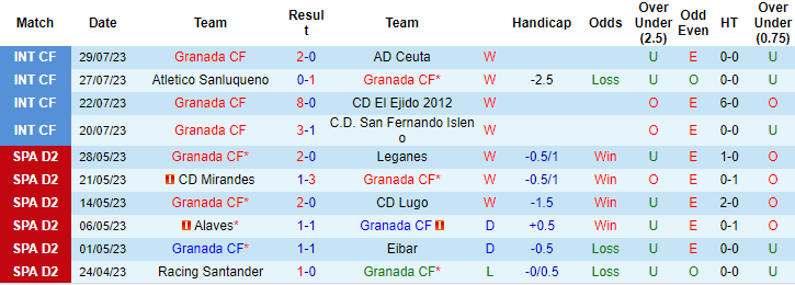 Nhận định, soi kèo Granada CF vs Getafe, 0h45 ngày 3/8 - Ảnh 1