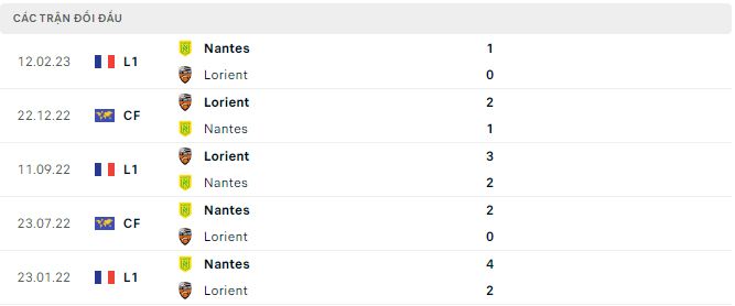 Nhận định, soi kèo Lorient vs Nantes, 23h30 ngày 2/8 - Ảnh 2