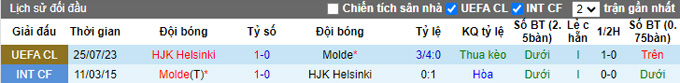 Nhận định, soi kèo Molde vs HJK Helsinki, 0h00 ngày 3/8 - Ảnh 3