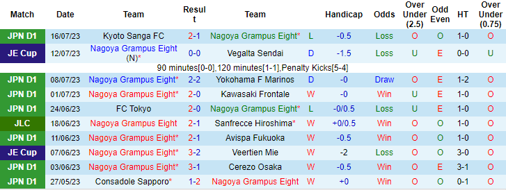 Nhận định, soi kèo Nagoya Grampus Eight vs Urawa Red Diamonds, 17h ngày 2/8 - Ảnh 1