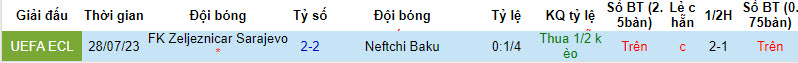 Nhận định, soi kèo Neftchi Baku vs FK Zeljeznicar, 0h00 ngày 4/8 - Ảnh 3