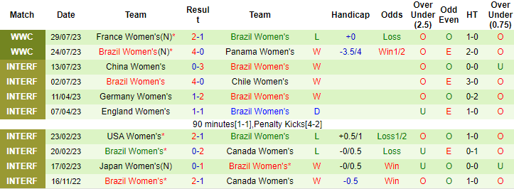 Nhận định, soi kèo Nữ Jamaica vs Nữ Brazil, 17h ngày 2/8 - Ảnh 2
