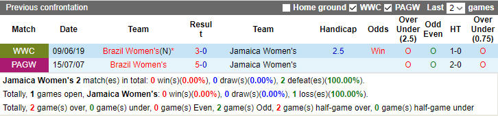 Nhận định, soi kèo Nữ Jamaica vs Nữ Brazil, 17h ngày 2/8 - Ảnh 3