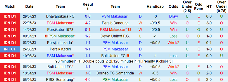 Nhận định, soi kèo PSM Makassar vs Persik Kediri, 15h ngày 3/8 - Ảnh 1
