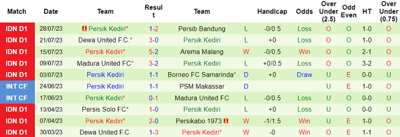 Nhận định, soi kèo PSM Makassar vs Persik Kediri, 15h ngày 3/8 - Ảnh 2