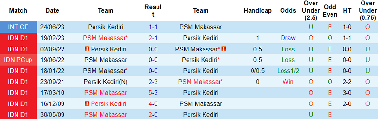Nhận định, soi kèo PSM Makassar vs Persik Kediri, 15h ngày 3/8 - Ảnh 3