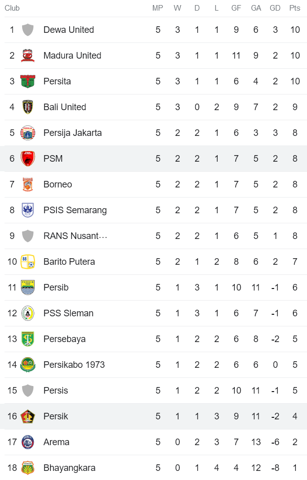 Nhận định, soi kèo PSM Makassar vs Persik Kediri, 15h ngày 3/8 - Ảnh 4